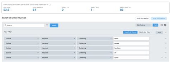 Keyword Rank Checker Raven Tools Improve Keyword Research