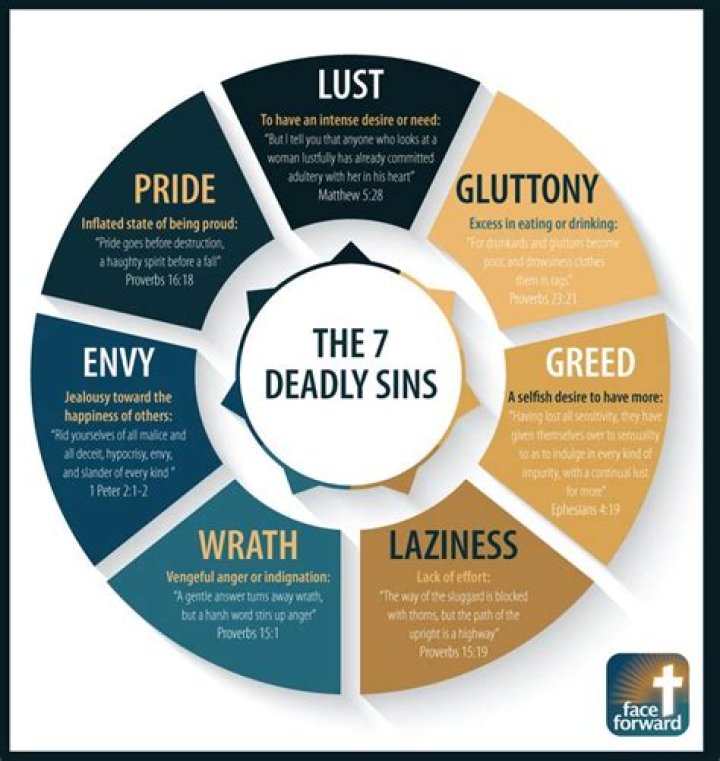 Kings Overlords The 7 Deadly Sins The Hierarchy Of He vrogue.co