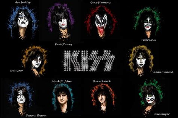 Kiss Band Members Names