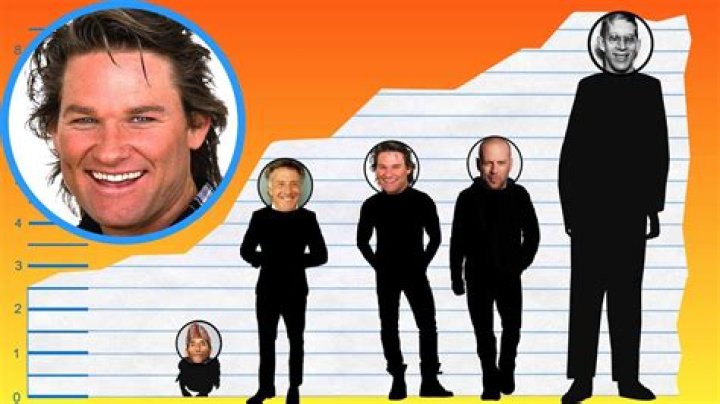 Kurt Russell Age, Height, Weight, Girlfriend, Net Worth & Bio