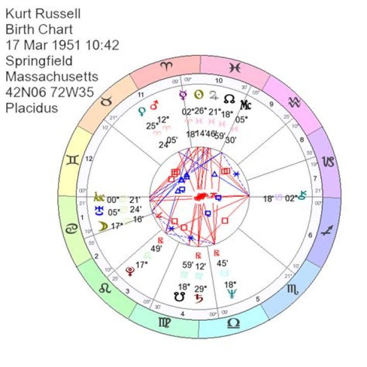 Kurt Russell Birth Chart Aaps.space