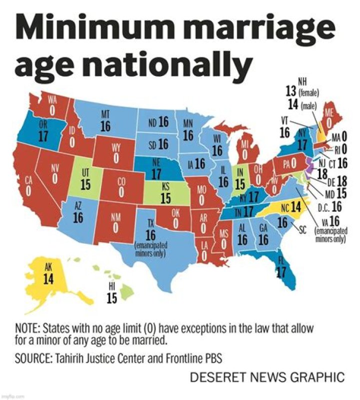 Legal Age to Marry, State by State