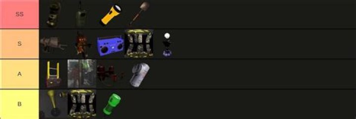 Lethal Company Item Tier List