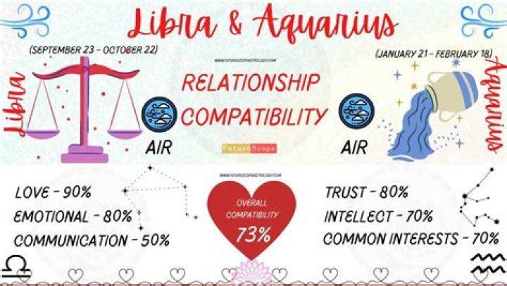 Libra Man And Aquarius Woman Love Compatibility
