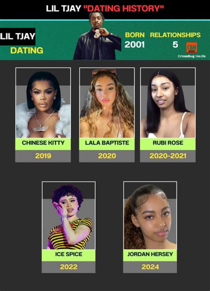 Lil Tjay Dating History His List Of Girlfriends Creeto