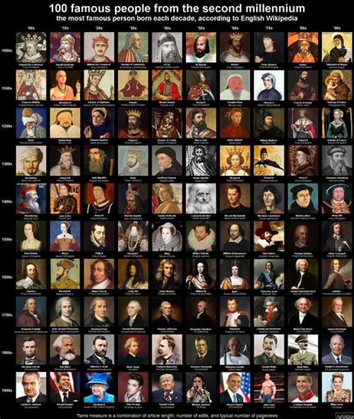 list of famous people with marfan syndrome neopopartphotography