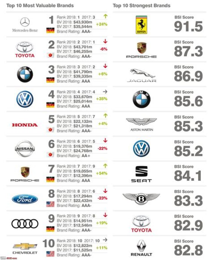 List Of Top Car Brands In World 2023 List Infoupdate vrogue.co