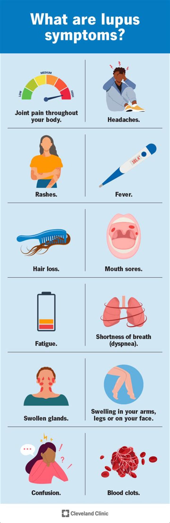Lupus Causes, Symptoms and Treatment Information Piedmont Healthcare