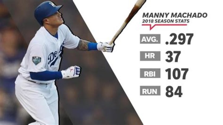 Manny Machado Stats, News, Video, Bio, Highlights on TSN