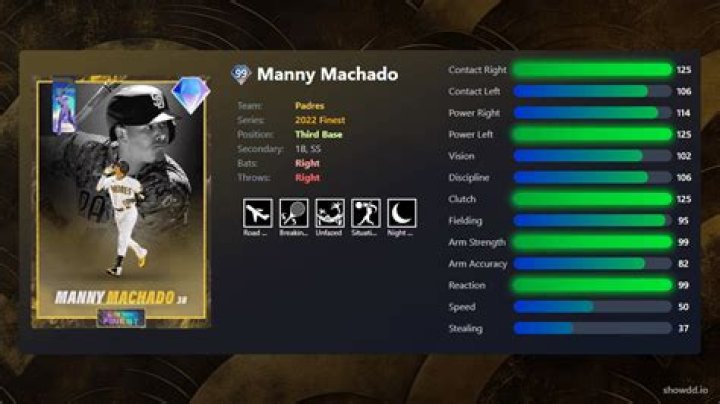 Manny Machado Stats, Profile, Bio, Analysis and More San Diego Padres