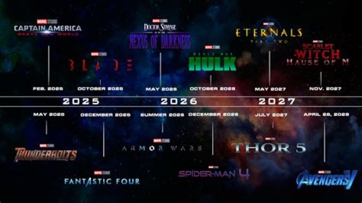 Marvel Studios Reshuffles Release Schedule; ‘Avengers Secret Wars