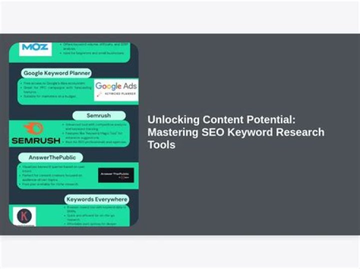 Mastering SEO API for Keyword Tracking in Google SERPs