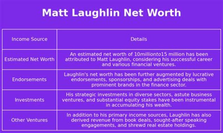 Matt Laughlin Net Worth 2024 Wiki Bio, Married, Dating, Family, Height