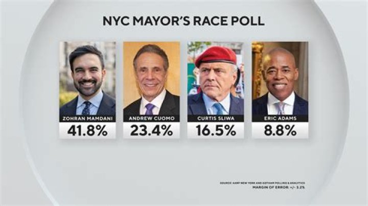 Mayor of New York City Salary Earnings and Hourly Wages