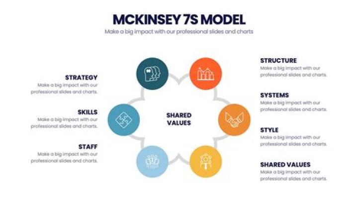 McKinsey & Company Mission, Vision & Values Comparably