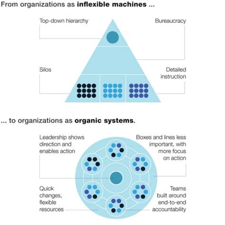 McKinsey is working with the Mission Possible Partnership to