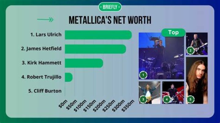 METALLICA Members Net Worth, Life, Cars and Mansions