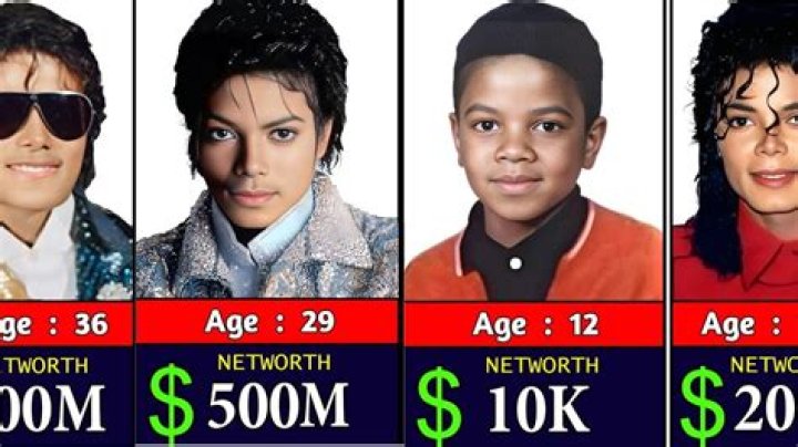 Michael Jackson's Net Worth: An Unprecedented Legacy Revealed