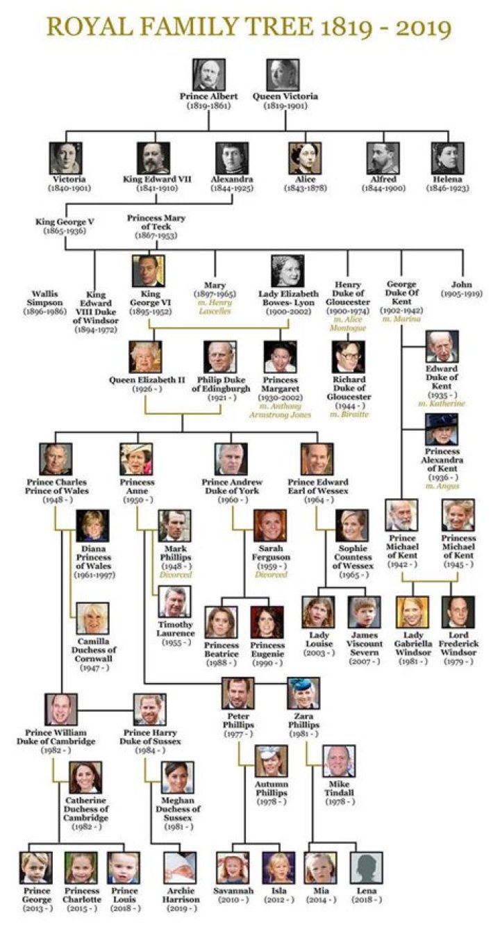 Mother Teresa Family Tree