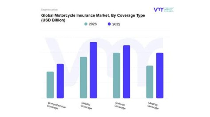 Motorcycle Insurance Commercials Financial Report
