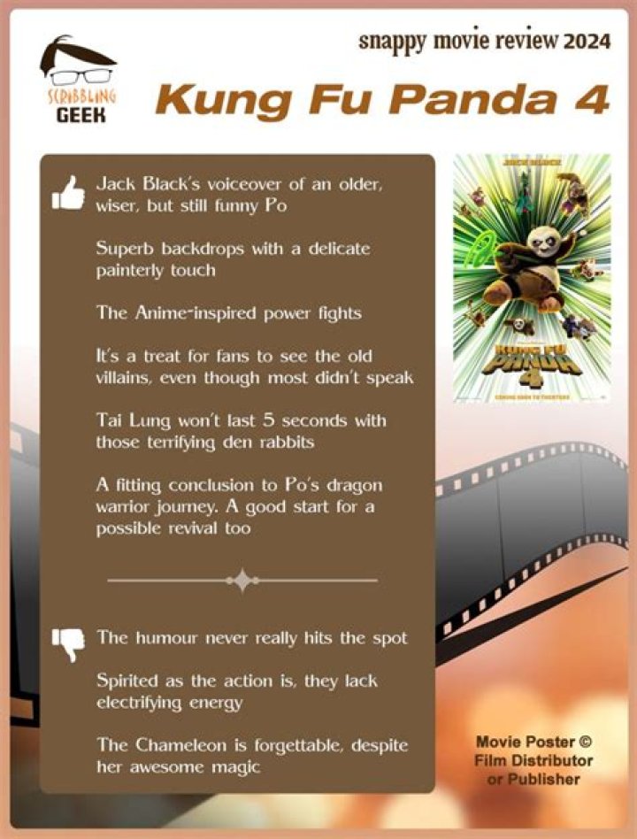 Movie Review Kung Fu Panda Fernby Films