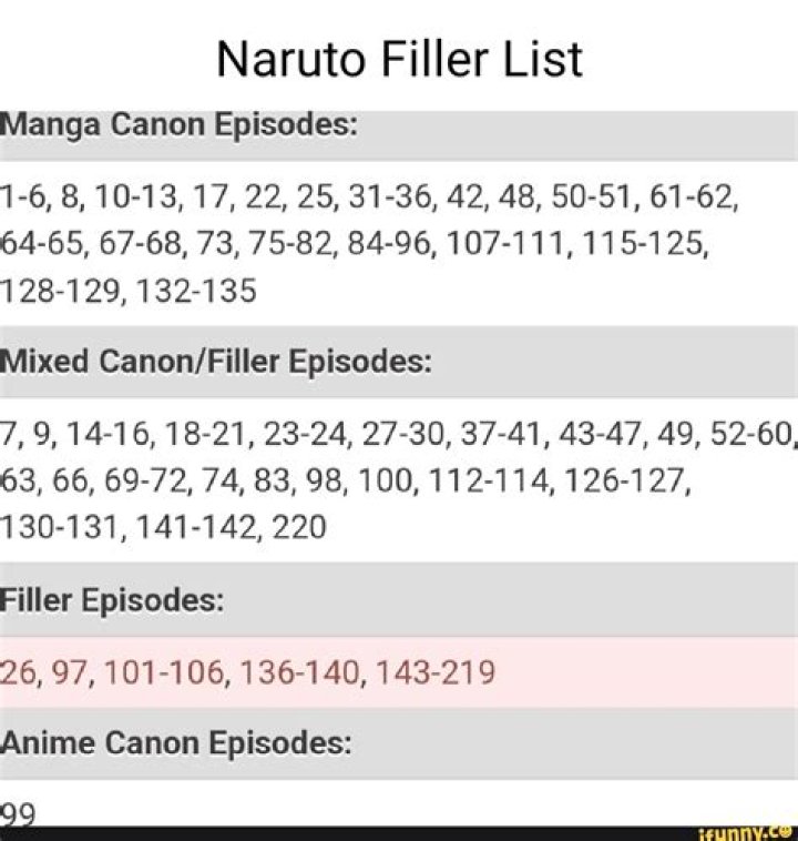 Naruto episodes filler list buylasopa