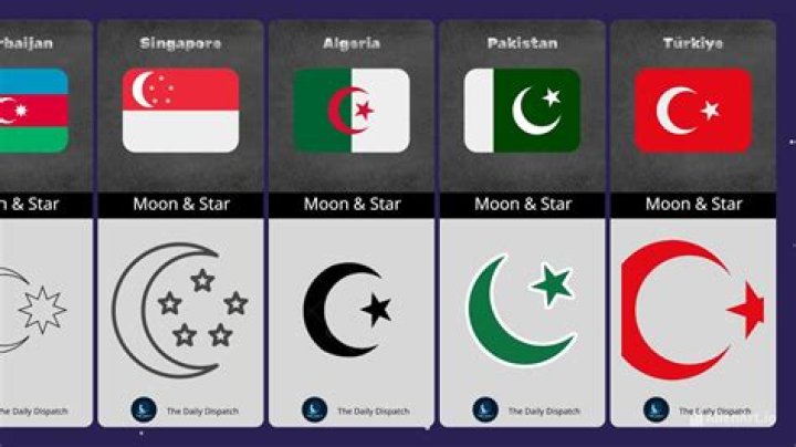 National Flags Featuring the Crescent Moon Symbol