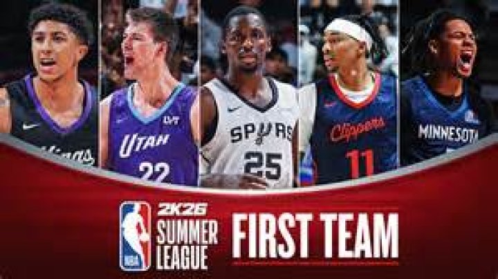 NBA Free Agency, Summer League Sports Card Investment Report Updates