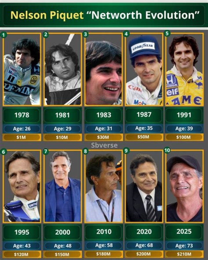 Nelson Piquet Networth April 2024, Height, Weight, Age, Bio