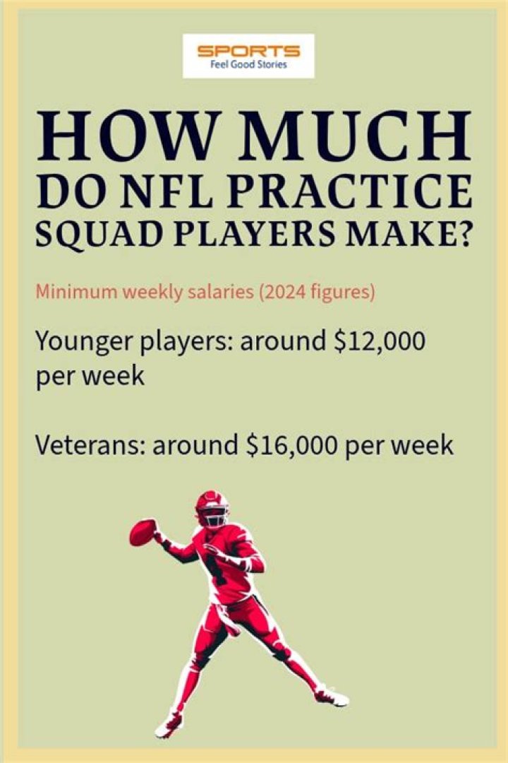 NFL Practice Squad Salary Players' Pay in 2023