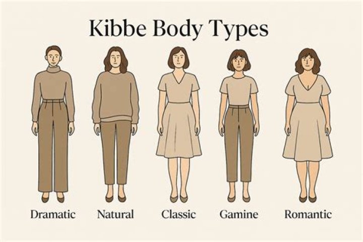 Overweight Kibbe Types And How They Differ Womanology