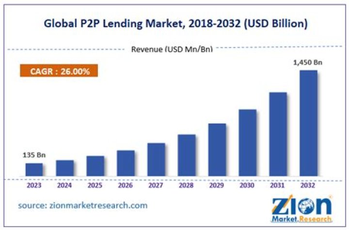 P2P Lending Industry How Is It Regulated Within Europe?