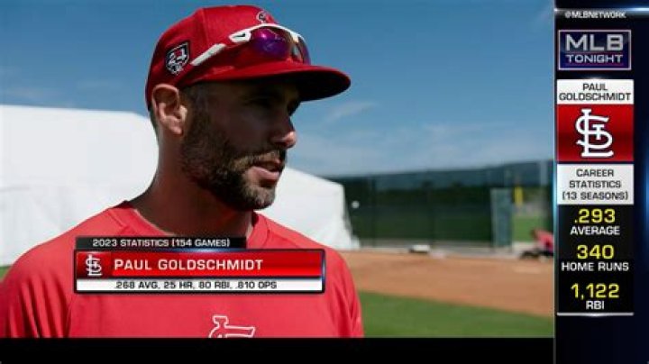 Paul Goldschmidt 2024 Stats Vevay Jennifer