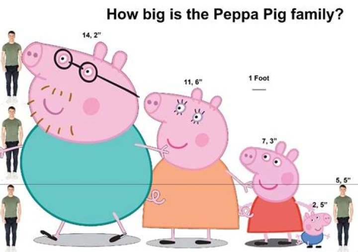 Peppa Pig Height Chart, Babies & Kids, Baby Nursery & Kids Furniture