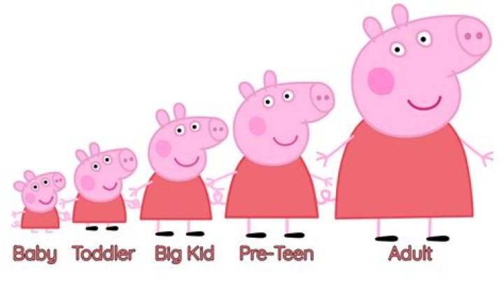 Peppa Pig, old, peppa pig, retro, HD phone wallpaper Peakpx