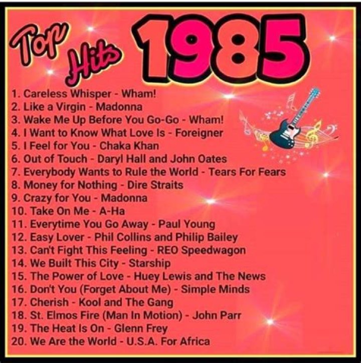 Pin on 80s Music