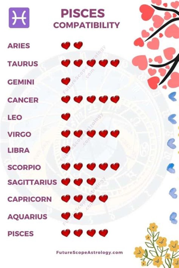 Pisces Compatibility love, relationships (all you need to know