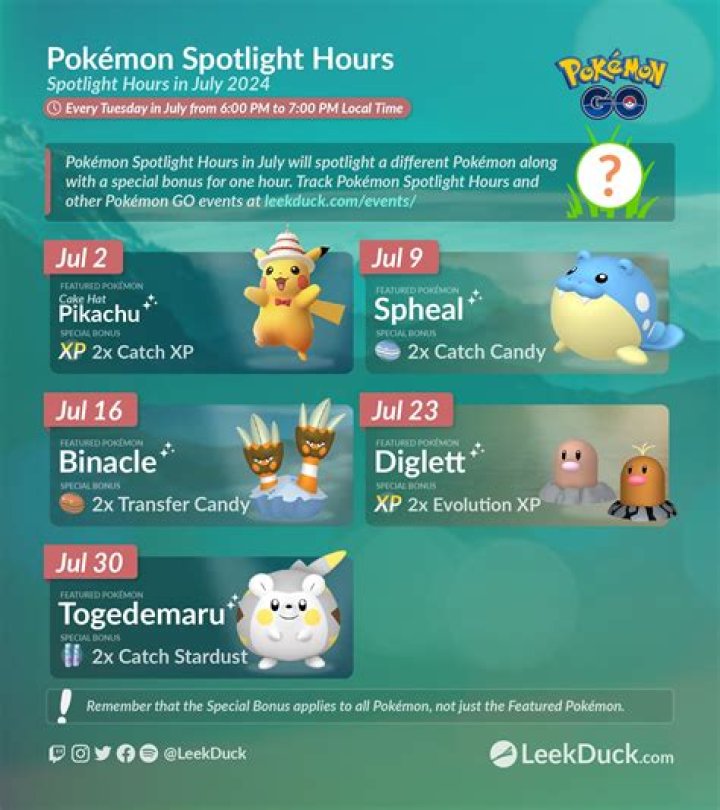 Pok&eacute;mon GO July Spotlight Hours Revealed
