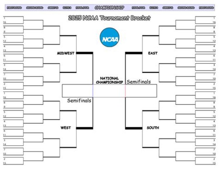 printable ncaa bracket Who was Margie Willett, Dick Van Dyke&rsquo;s first