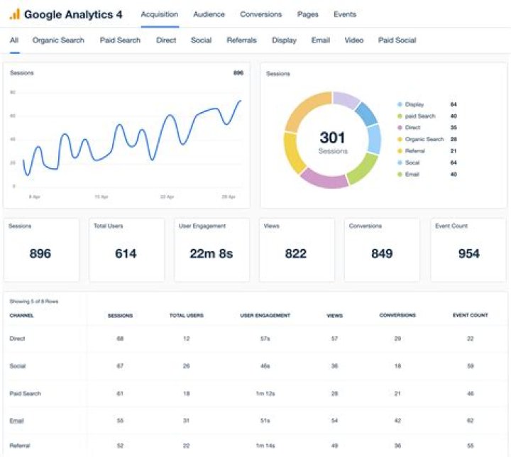 Rank 1 Page Google Analytics 100,000 People Traffic Visitors Casino