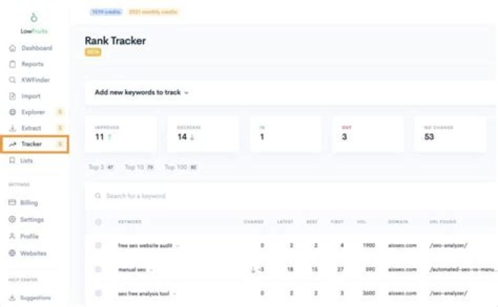 Rank tracking why you should monitor your keywords