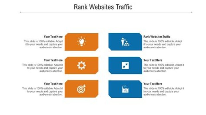 Rank Websites Traffic Ppt Powerpoint Presentation Pictures Slideshow