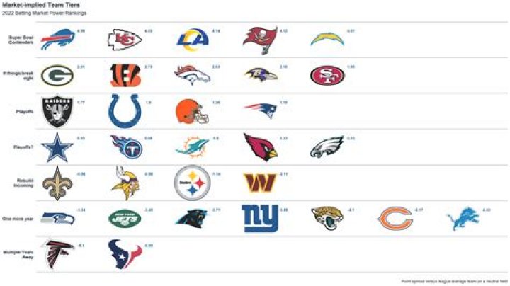Ranking the NFL's 5 best kickers