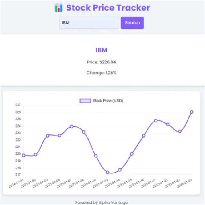 Real-Time Ocean Gate Stock Price Tracking | Know Your Investment