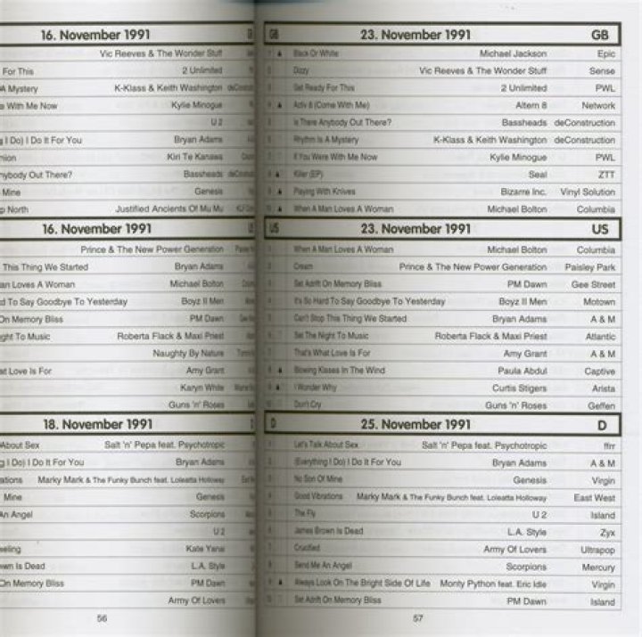 Rewinding the Charts In 1991, Marky Mark & The Funky Bunch Felt 'Good