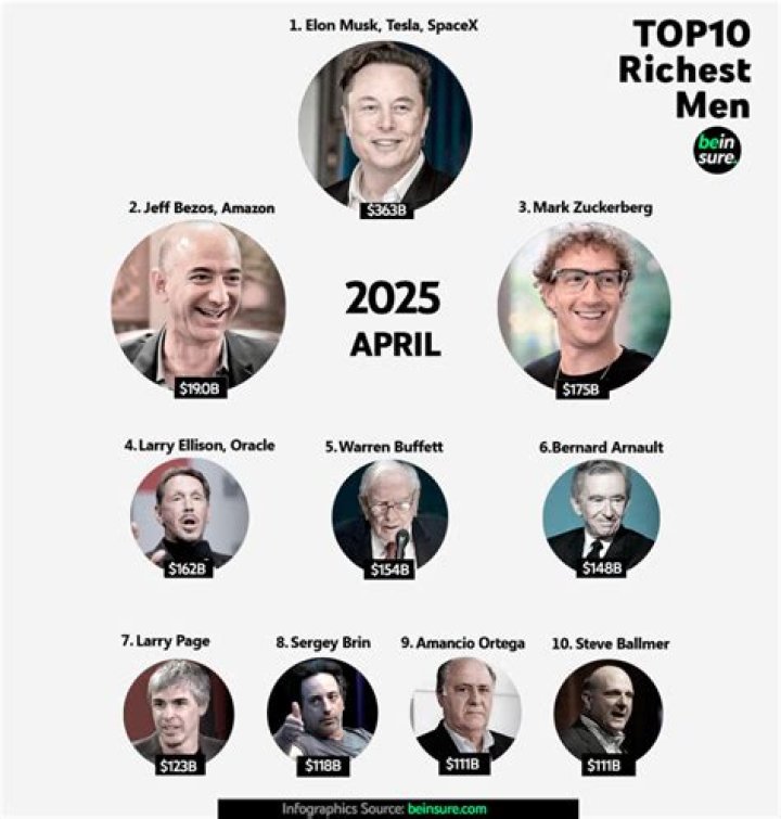 SEE The Top 10 Richest Footballers In Nigeria 2023! Owogram