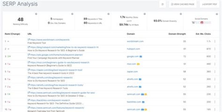 Serp Keyword Tracker on Sale