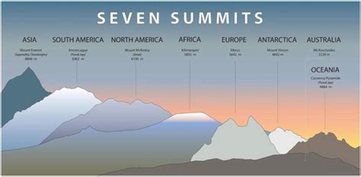 Seven Summits Tallest Mountains on Each Continent