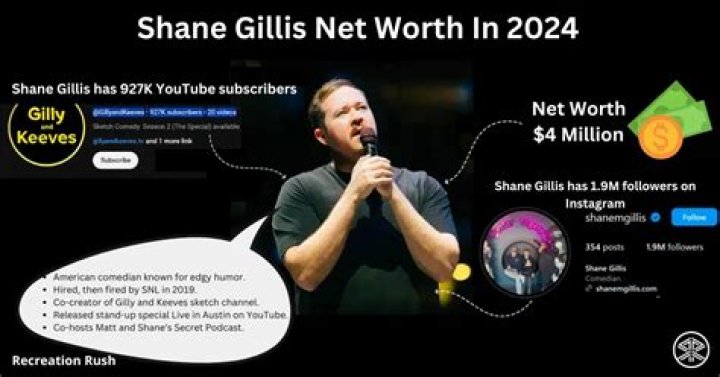 Shane Gillis Net Worth 2024 (FORBES) Maison, Salaire Celebrity Net Worth