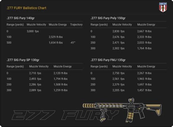 Sig 277 Fury Ballistics Chart